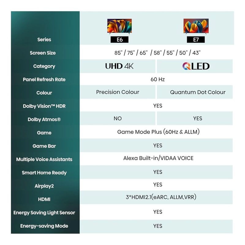 75E6N - 75 inch