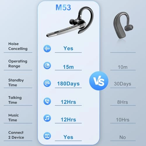 M53 Wireless Headset
