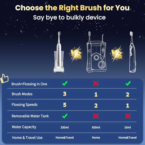 Electric Toothbrush with Water Flosser - 5 Brush Modes 3 Flossing Speeds 500ML Rechargeable