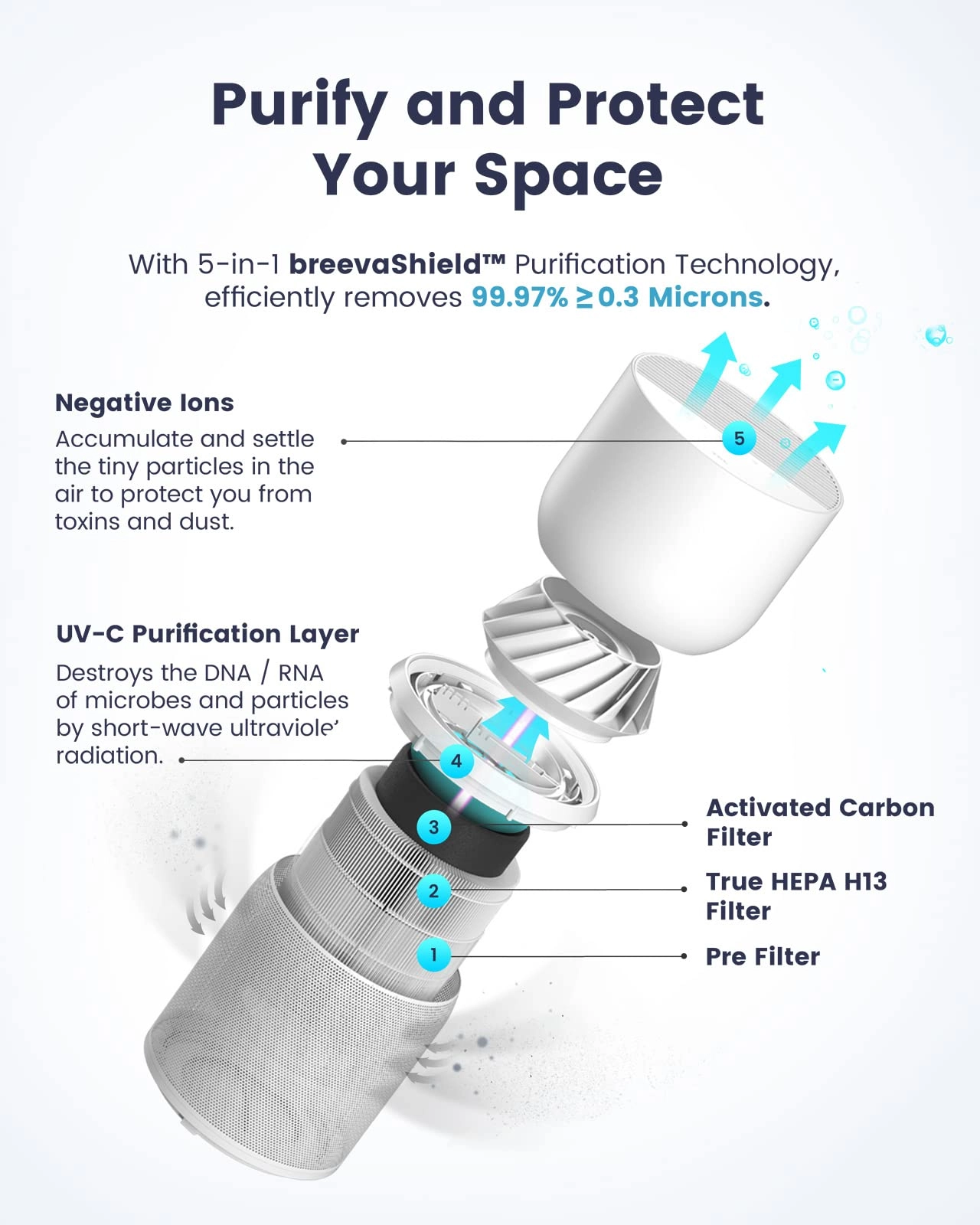Breeva A3 - 5-Stage HEPA H13