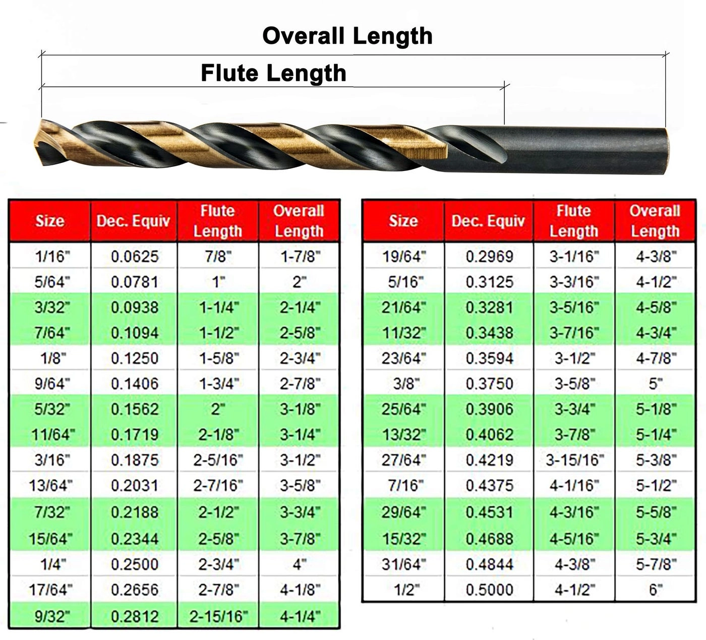 Twist Drill Bits - HSS M2 10pcs 3/64"