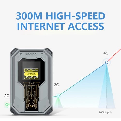 Hotspot Mobile - 4G WiFi6 300Mbps