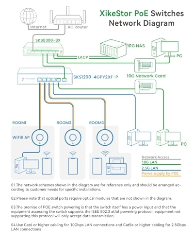 6 Port | 4x2.5G Port(PoE) | 2x SFP+ 6-Ports
