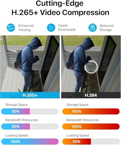 Home Security Camera System - 4 8CH 1080p