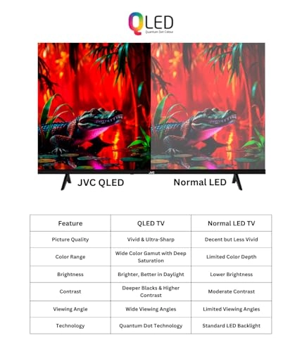 LT-70NQ7165 - 70 Inches