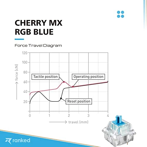 Cherry MX - 90 Pcs Plate Mounted