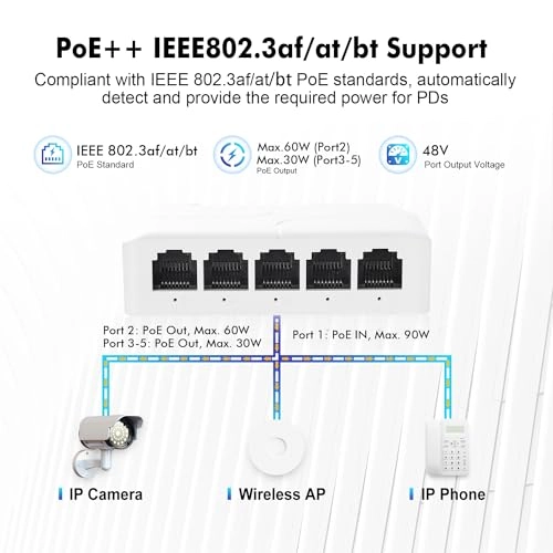 5 Port 100M - 44-57 Vdc 90W/60W/30W 4 PoE Out IEEE 802.3 af/at/bt 10/100Mbps 90W