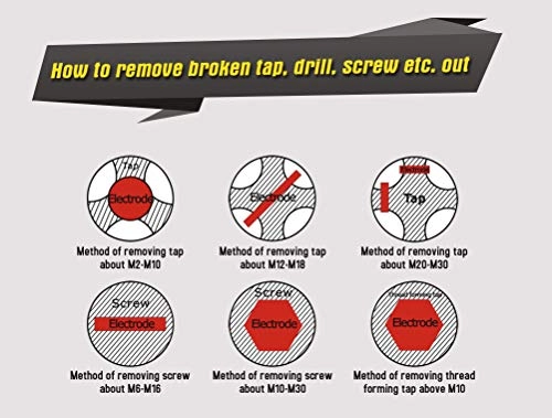 EDM-2000B - 220V 2000W M2-M36
