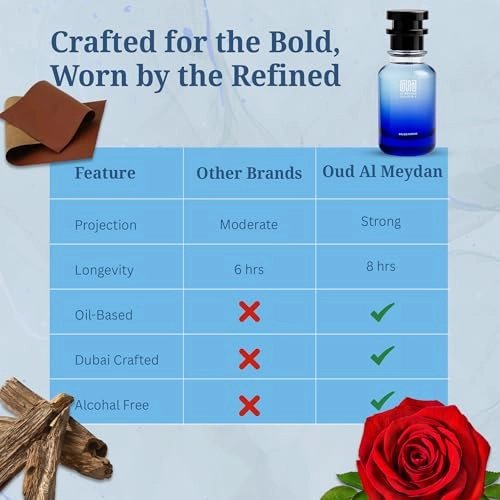 Oil-Based Perfume for Men - 30 ML