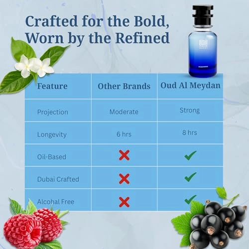 None Limits - 200 ML