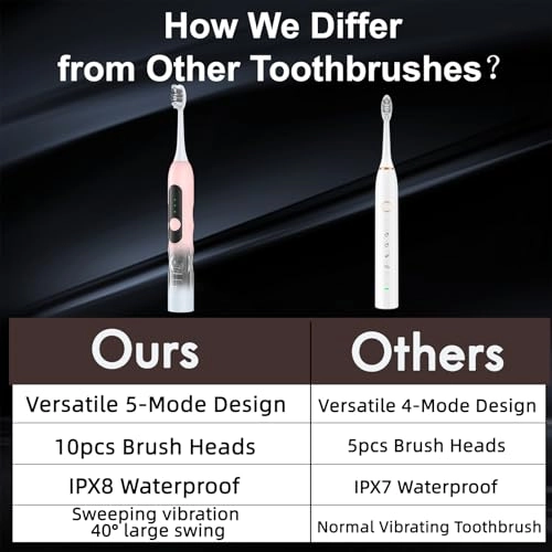 Oscillation&Vibration Sonic Electric Toothbrush - 10 Brush Heads 48000VPM 5 Cleaning Modes