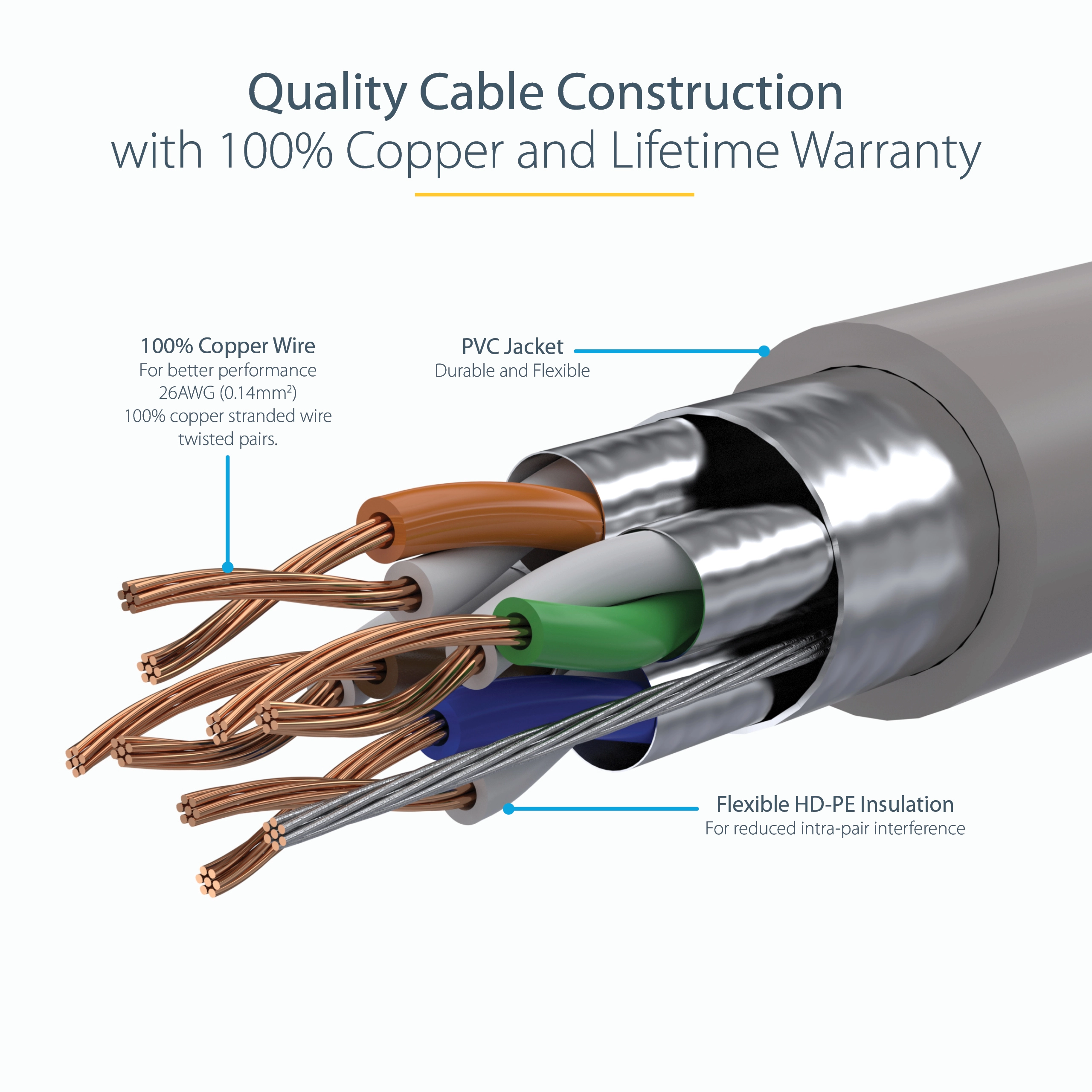 CAT6 Ethernet Cable - 35ft