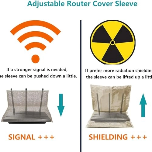 Radiation Blocking Fabric Router Cover