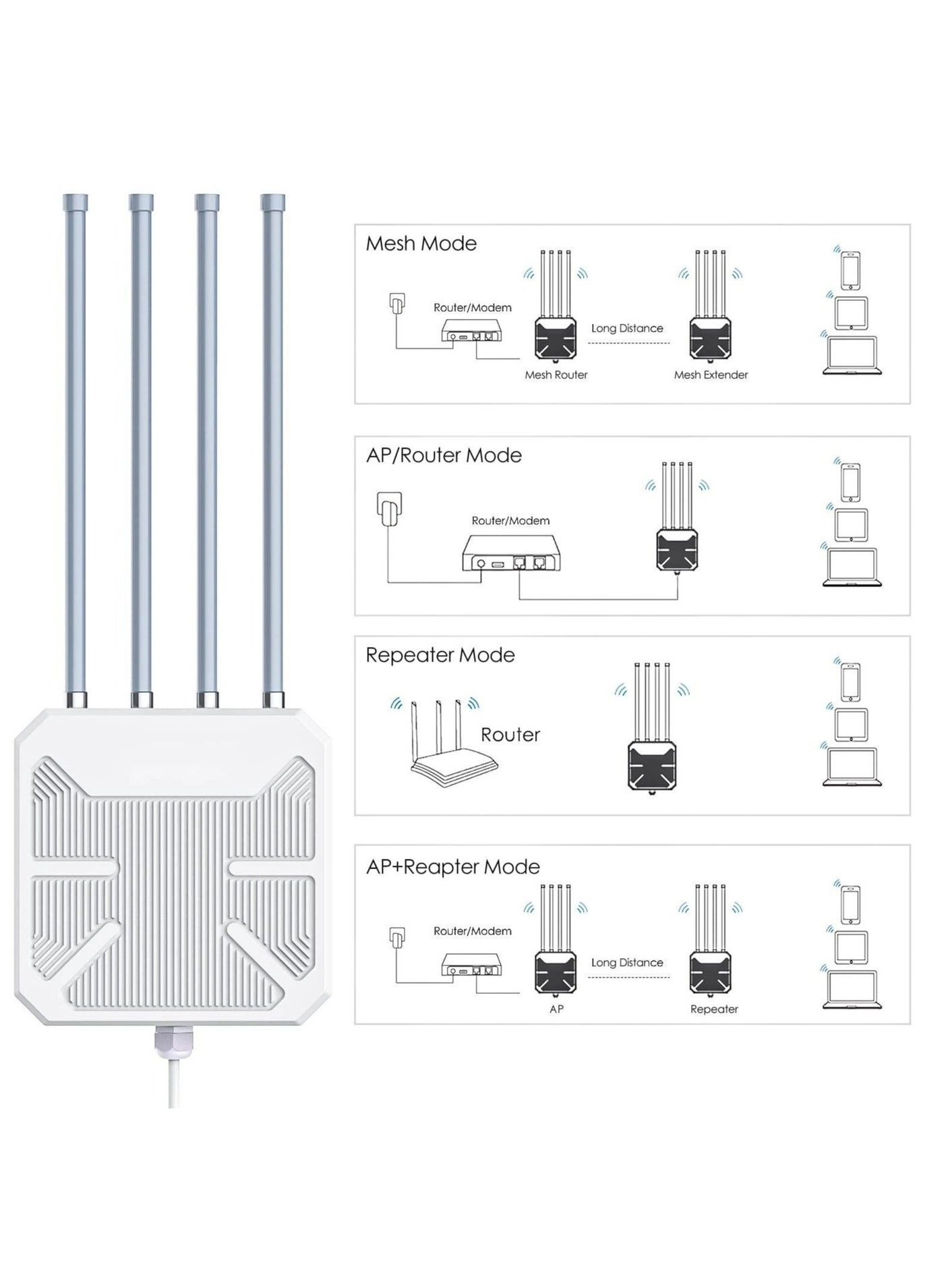 AX1800 - WiFi 6 Dual Band
