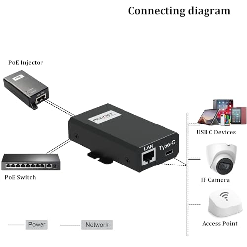 PT-PTC-BT - 44-57V 60W 1 IEEE802.3bt 10/100/1000Mbps