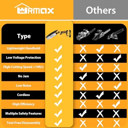 Mini Chainsaw - 800W