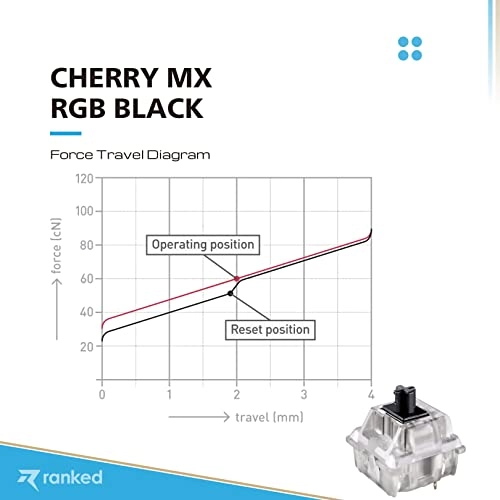 Cherry MX - 90 Pcs Plate Mounted