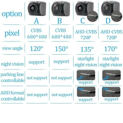 Car Rear Camera - Night vision