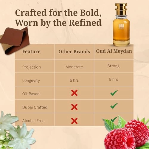 Impression of Luvv Shottah Eau de Parfum 200 ml