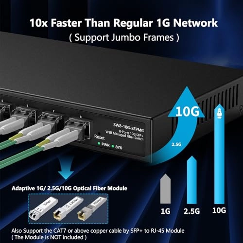 8 Port 10GB Fiber Switch Web Managed 8-Ports