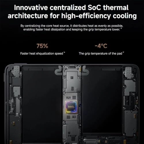 Pad Mini - 256GB 8.8"