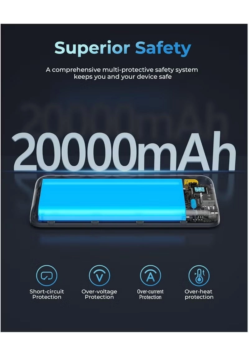 Hypercore - 20000mAh 22.5W 2