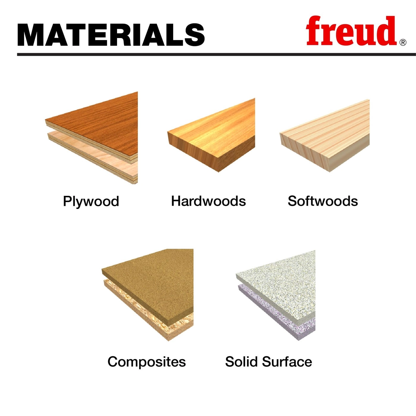 Precision Shear Forstner Bit - 1-1/4"