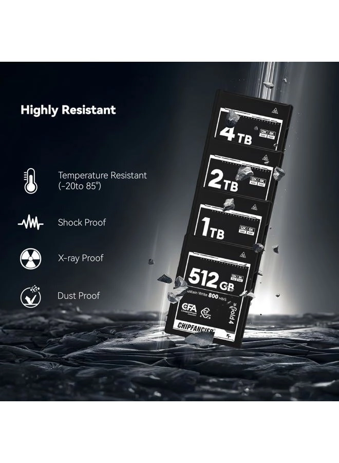 CFexpress 4.0 Type B - 4 * 968GB