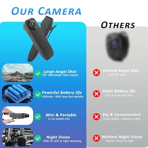 Mini Body Camera - 1080p 64GB