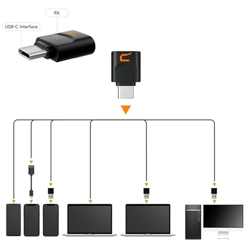 uni Pro USB+Wireless Microphone
