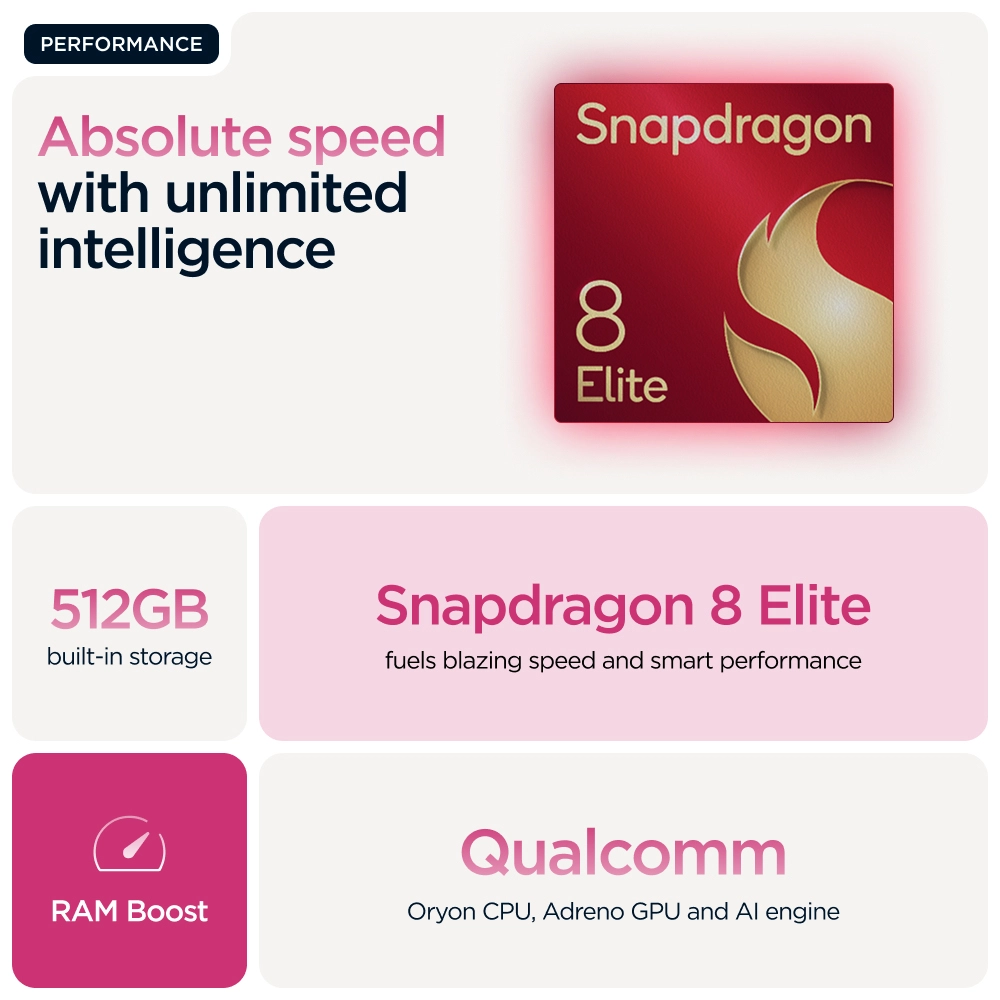 Razr 60 Ultra - 16GB 512GB + Moto Buds + Screen Damage Protection