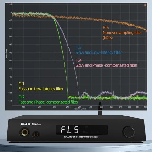 DL100 - Audio DAC 4xCS43131 PCM32bit/768kHz