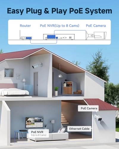PoE Camera - 4pcs 8MP + 8CH NVR - 1TB