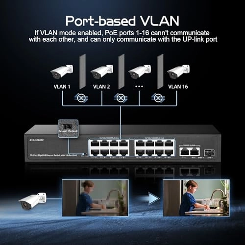 16xPoE+2G+1SFP 19-Ports