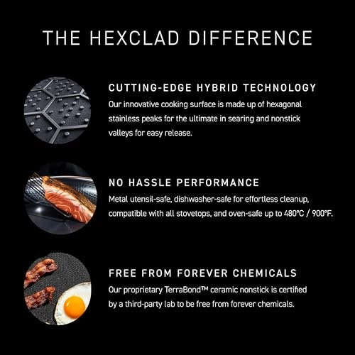Hybrid Non-Stick Pan - TerraBond ceramic