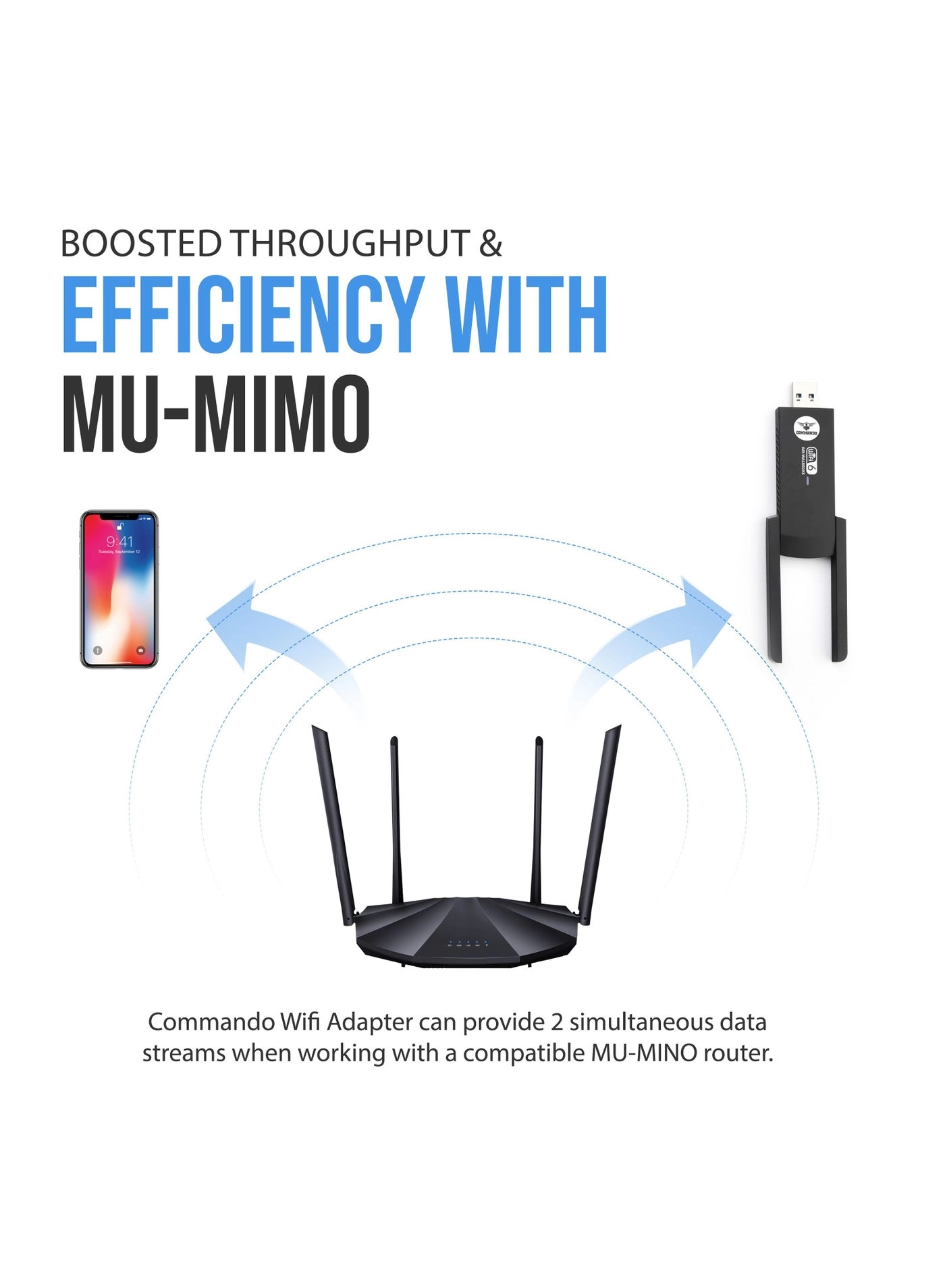 AirBULLET - Dual Band USB 3.0 Wi-Fi 6