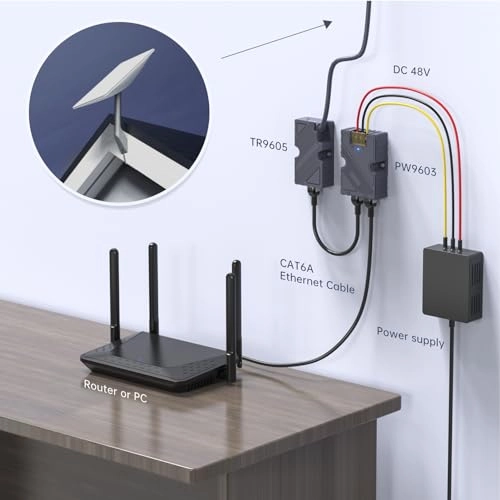 Dishy V2 to RJ45 Adapter - 10/100/1000Mb/s