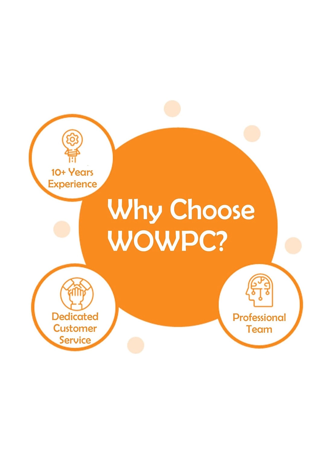 IdeaPad Business - 14'' Core i3-1215U 20GB DDR4 1000GB SSD