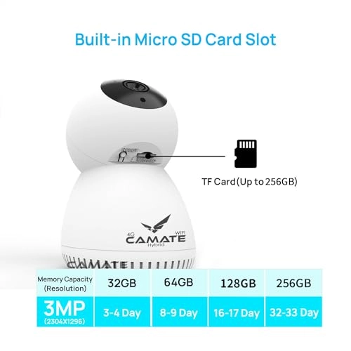 Hybrid 3 MP