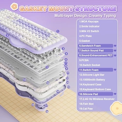 C98 - Wired/Wireless
