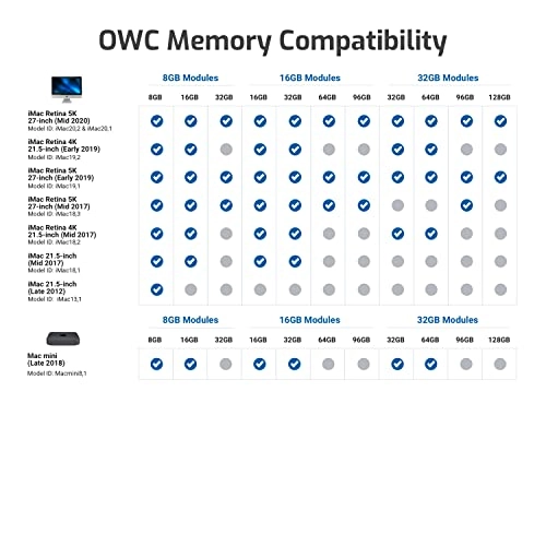 PC21300 SO-DIMM - 32GB 2666MHz 260-pin DDR4