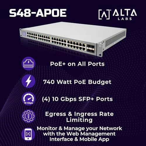 S48 APOE 48-ports