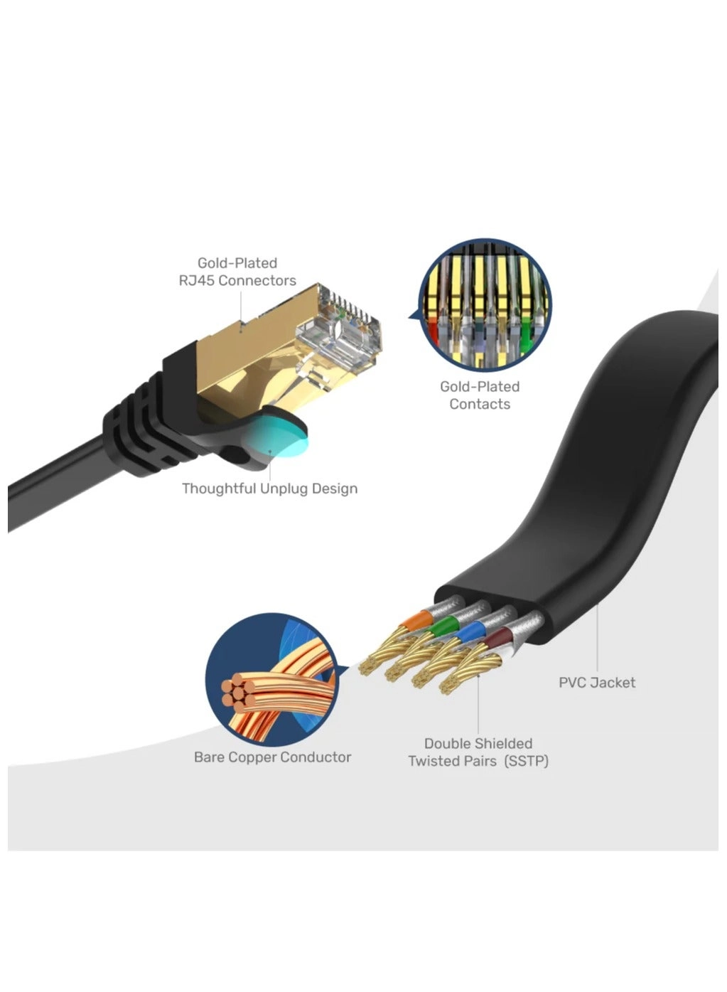 Cat 7 SSTP RJ45 Flat Ethernet Cable - 1 M