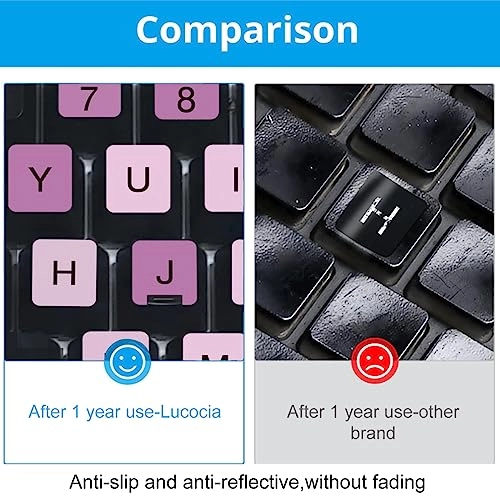 English Keyboard Stickers