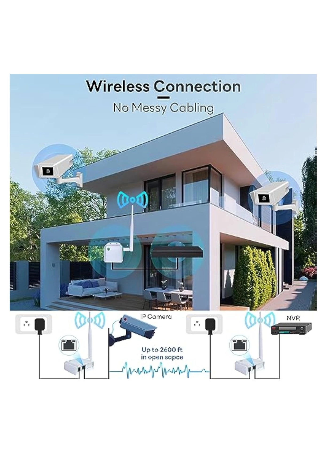 WiFi HaLow Wireless Bridge