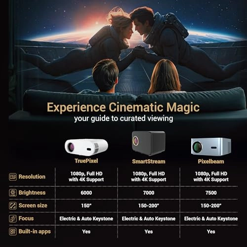 SmartStream Android Projector LLPJJV30 7000 Lumens