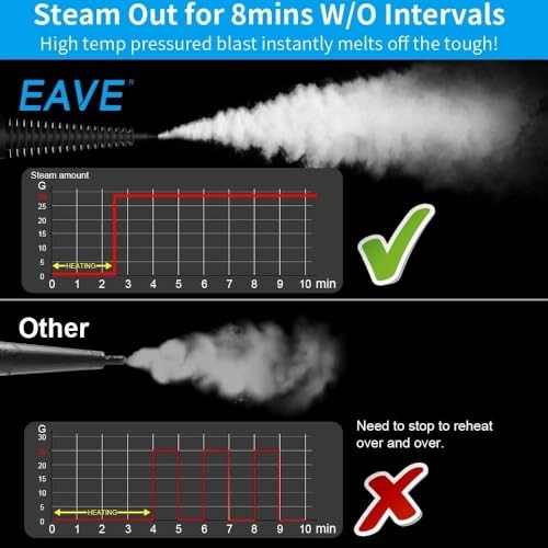 Multipurpose Steamer - 3.0bar 350ml