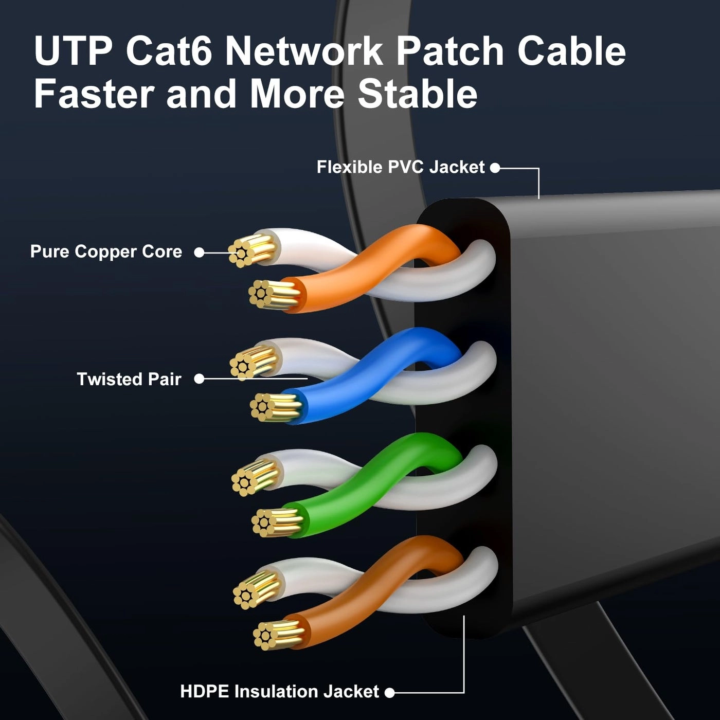 Cat 6 Ethernet Cable - 75 ft