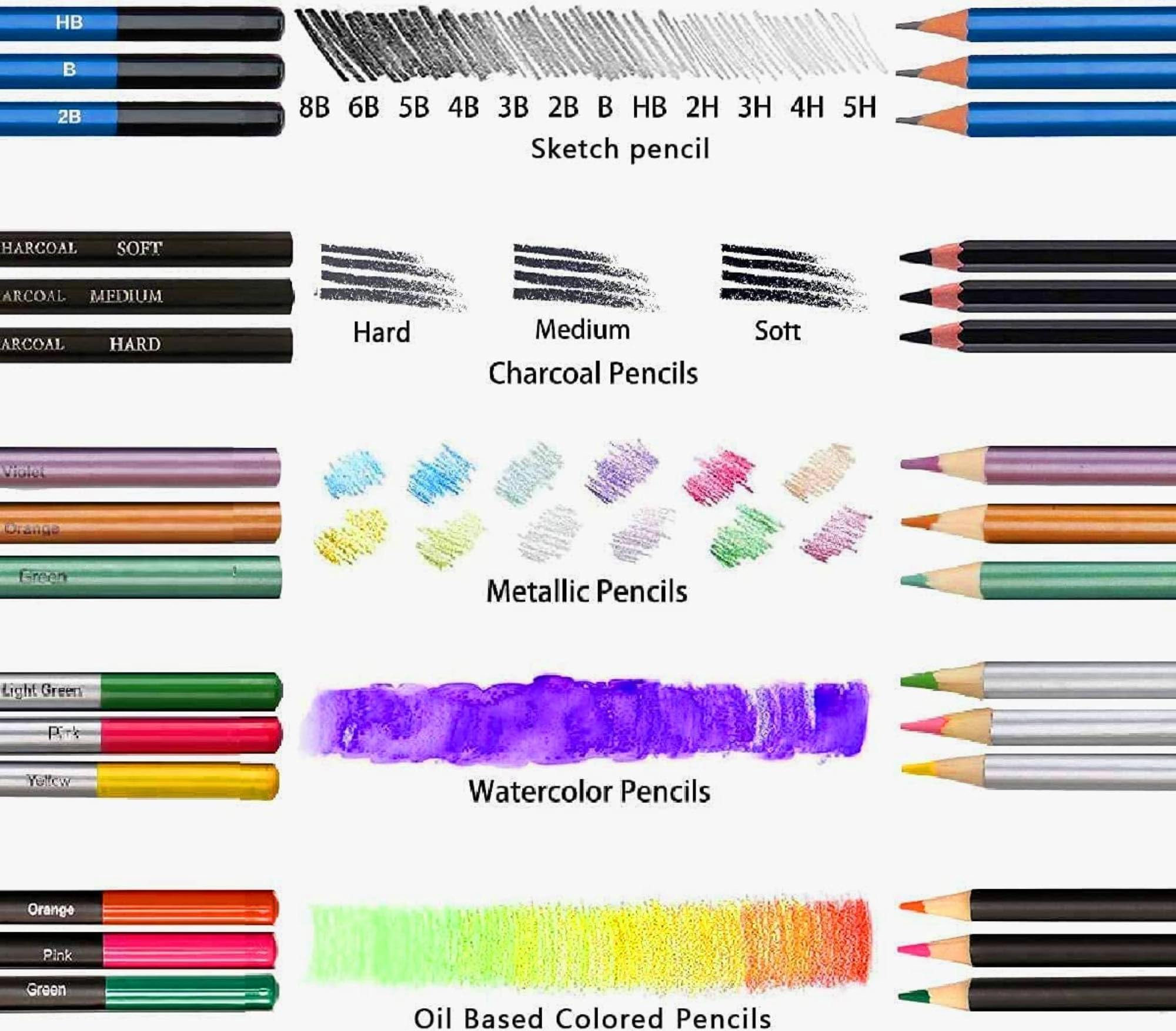 Art Pencil Sketch Kit - 72pcs 12 x Sketch Pencils