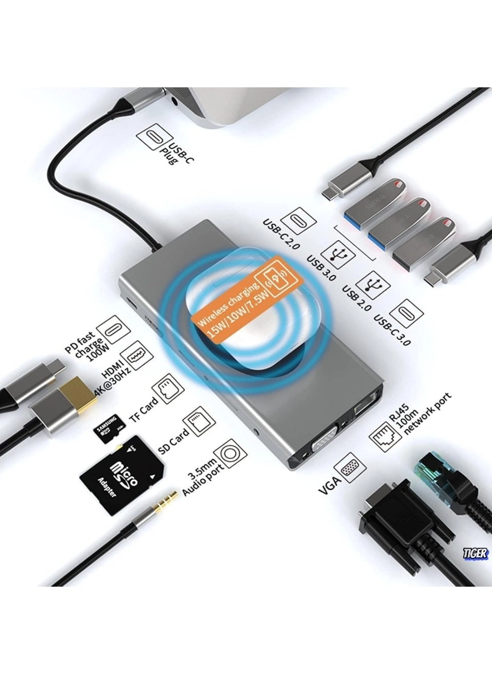13-in-1 USB C Docking Station - Wireless Charging 4K HDMI